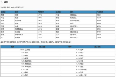龙之谷魔力加什么属性