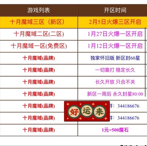 魔域什么职业升级最快[图1]