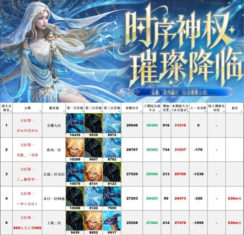 魔域什么职业升级最快[图2]