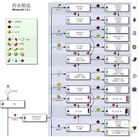 我的世界怎么把水去掉[图2]