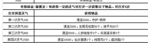 大话西游平民怎么赚钱[图2]