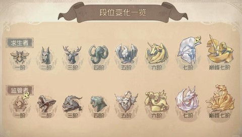 第五人格排位怎么上分[图1]