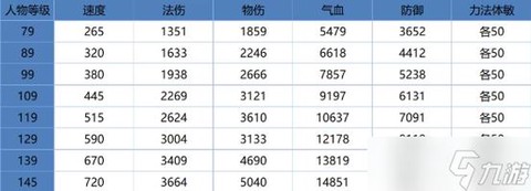 手游问道变异宝宝怎么弄