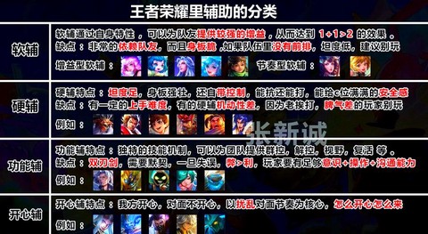 王者荣耀怎么索要英雄[图1]