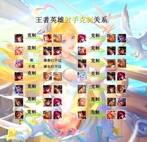 王者荣耀怎么索要英雄[图2]