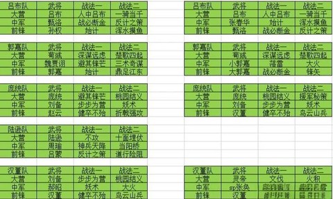 率土之滨怎么开启技术[图1]
