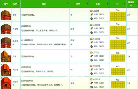 星露谷物语怎么取水