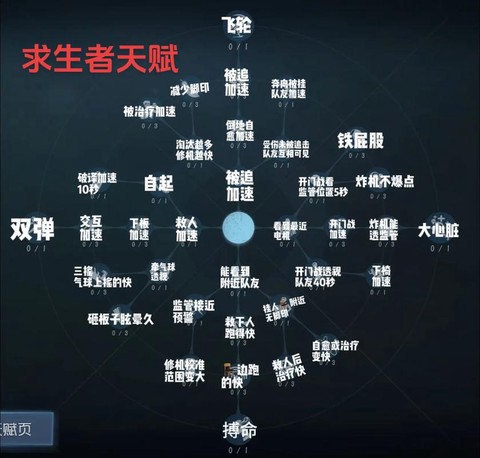 第五人格怎么满人格
