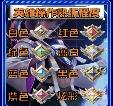 王者荣耀怎么练好技术[图1]