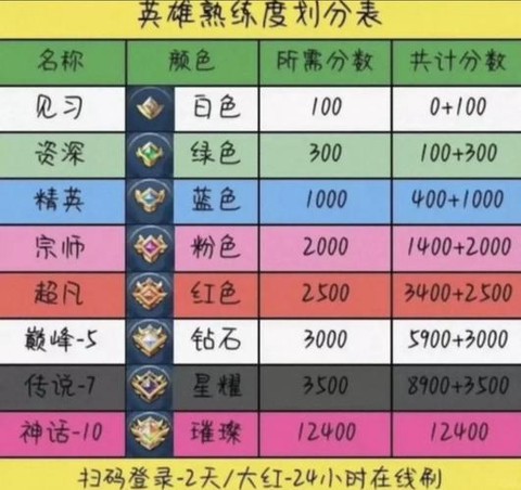 王者荣耀怎么练好技术[图2]