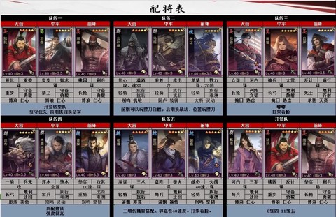 率土之滨武将如何加点[图1]