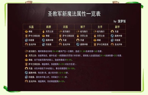 暗黑破坏神怎么试玩[图2]