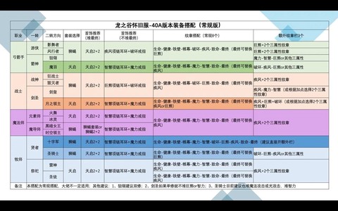 龙之谷手游菜谱怎么[图2]