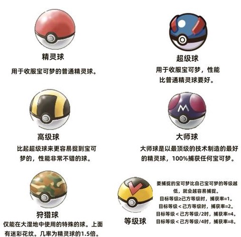 真的神奇宝贝球怎么做[图1]