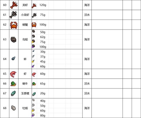 星露谷物语章鱼怎么[图1]