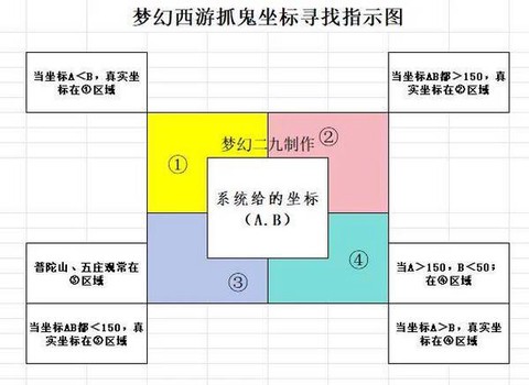 梦幻西游2抓鬼怎么抓[图1]