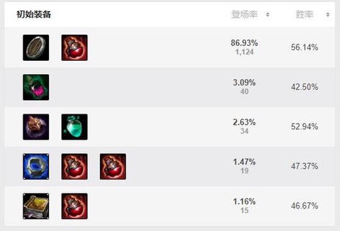 英雄联盟铁男怎么出装[图2]